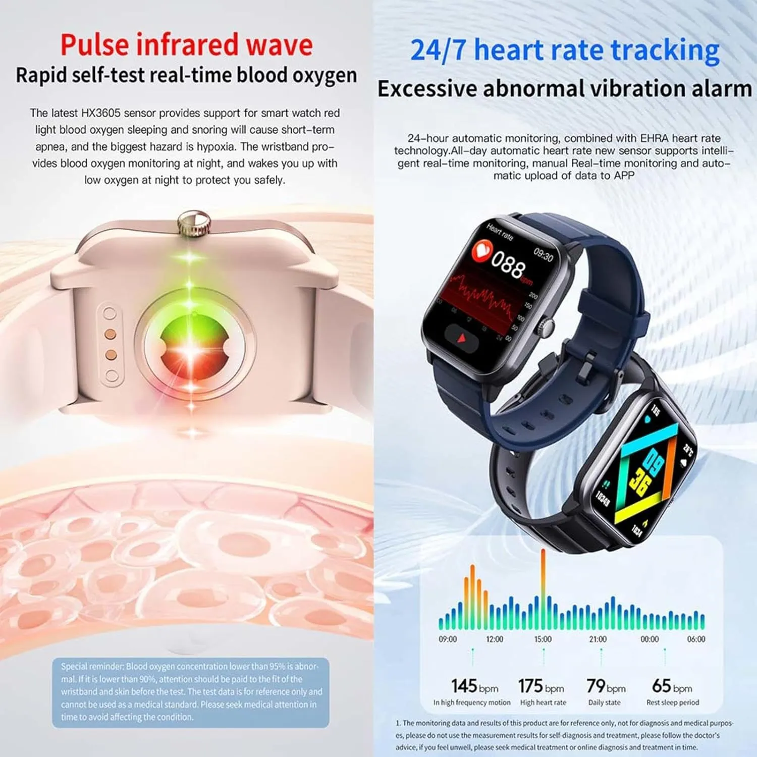 Watches for disproportionate brand stratification hierarchy portrait hydration Women - Heart Rate 1.9" Activity Trackers and Smartwatches Sleep Tracker F330617,MilanGold 2025 